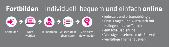 Vetline-Akademie-Fortbilden